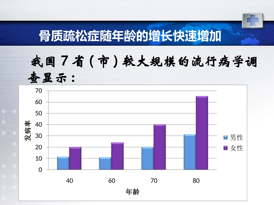 骨质疏松症的预防_第3页