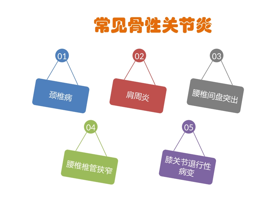 关节疼痛康复手法_第3页