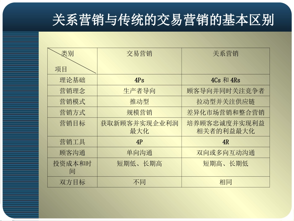 关系营销和顾客关系管理服务营销_第3页