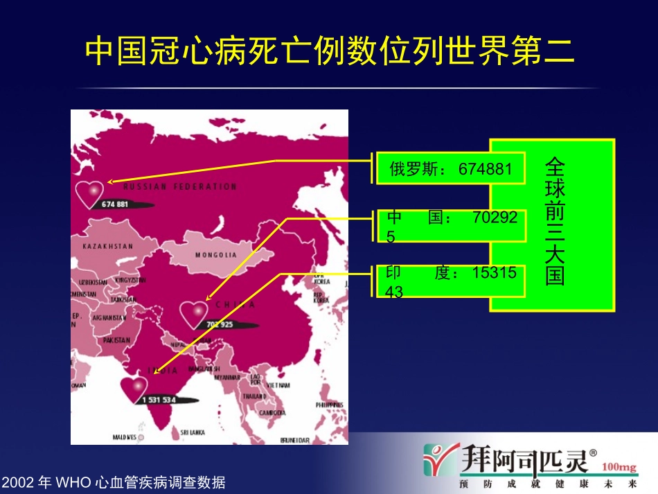 冠心病抗血小板治疗的_第3页