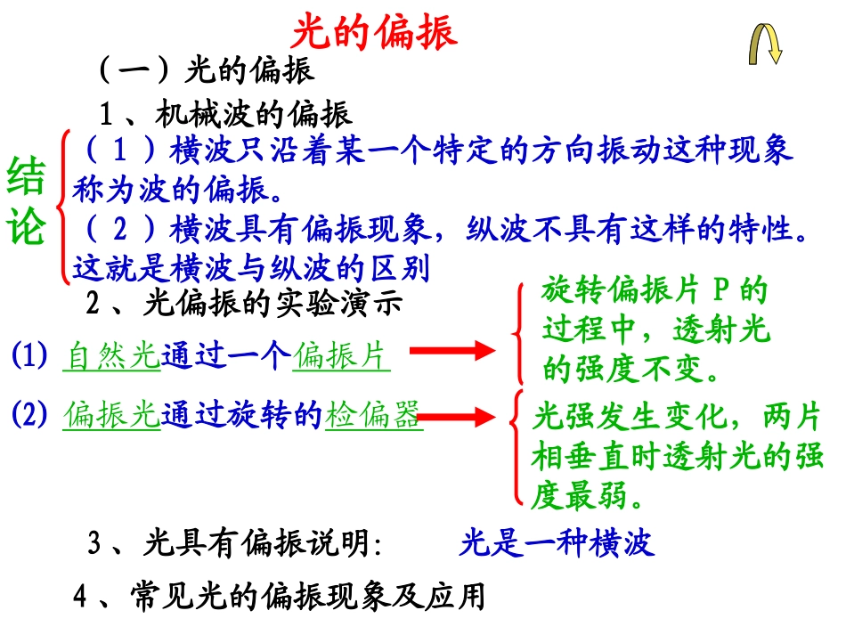 光的偏振和激光_第1页