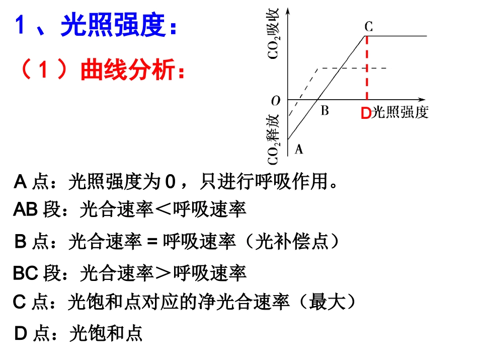 光合作用曲线及点的变化专题_第3页