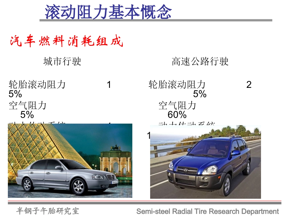 滚动阻力基础知识_第3页
