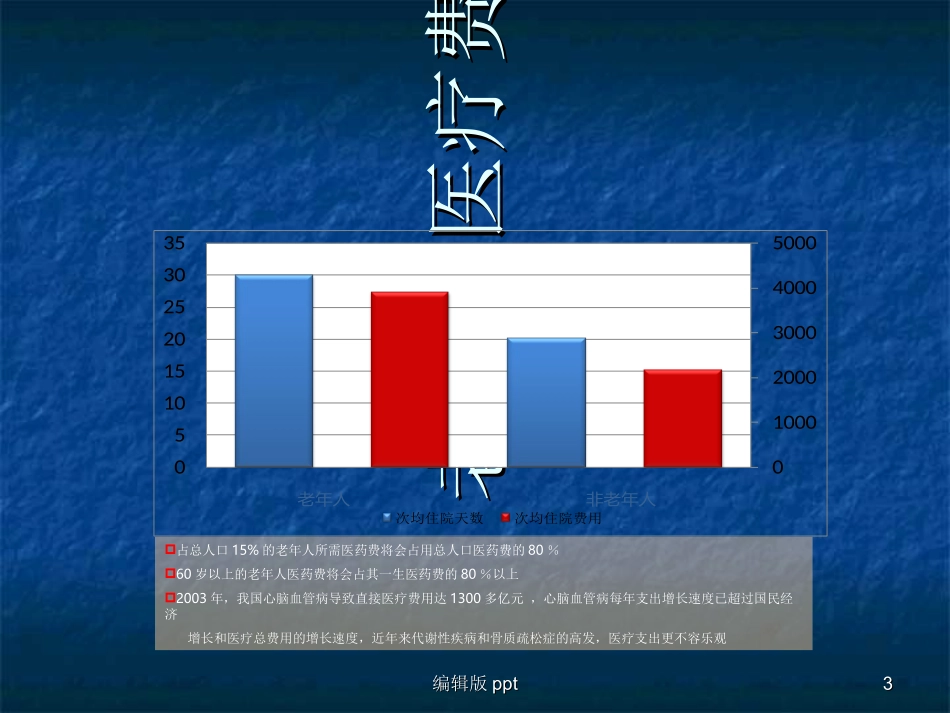 国内外老年护理新进展医学_第3页