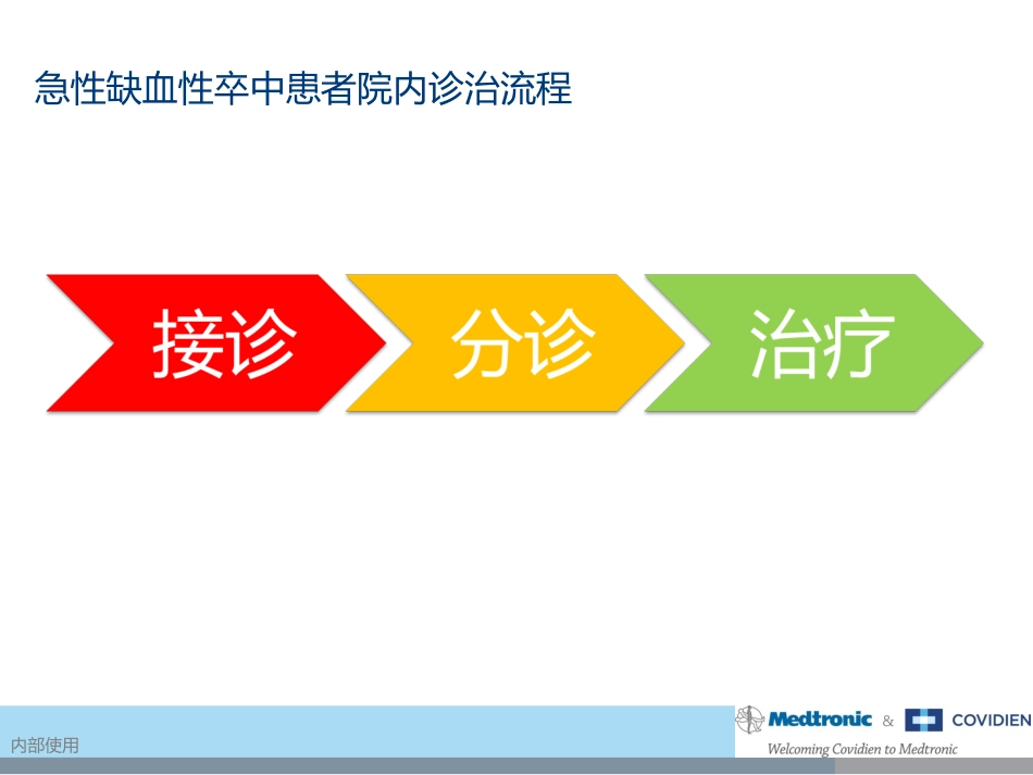 国内医院动脉取栓流程参考_第1页