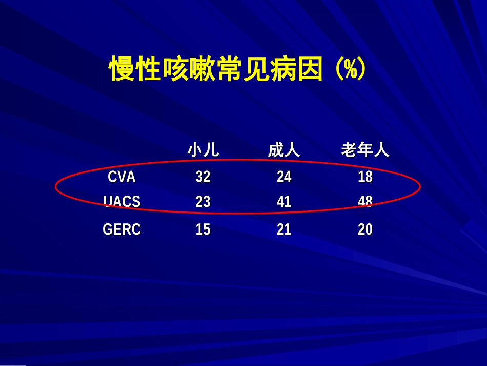 过敏性鼻炎和哮喘_第3页