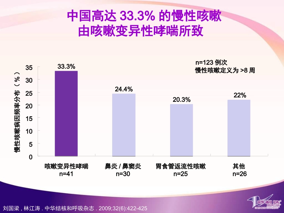 咳嗽变异性哮喘应及早给予抗哮喘治疗_第3页