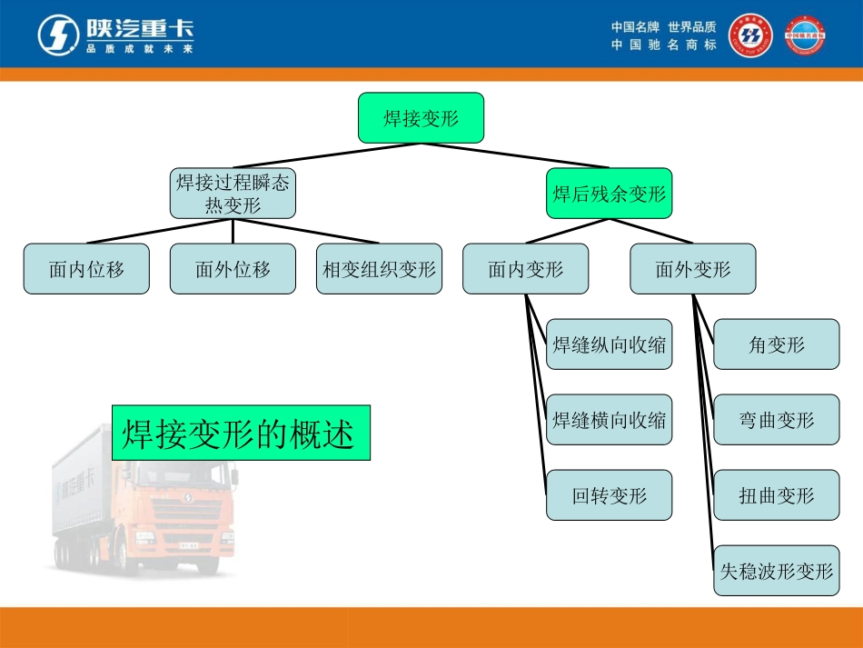 焊接应力和变形讲解_第3页