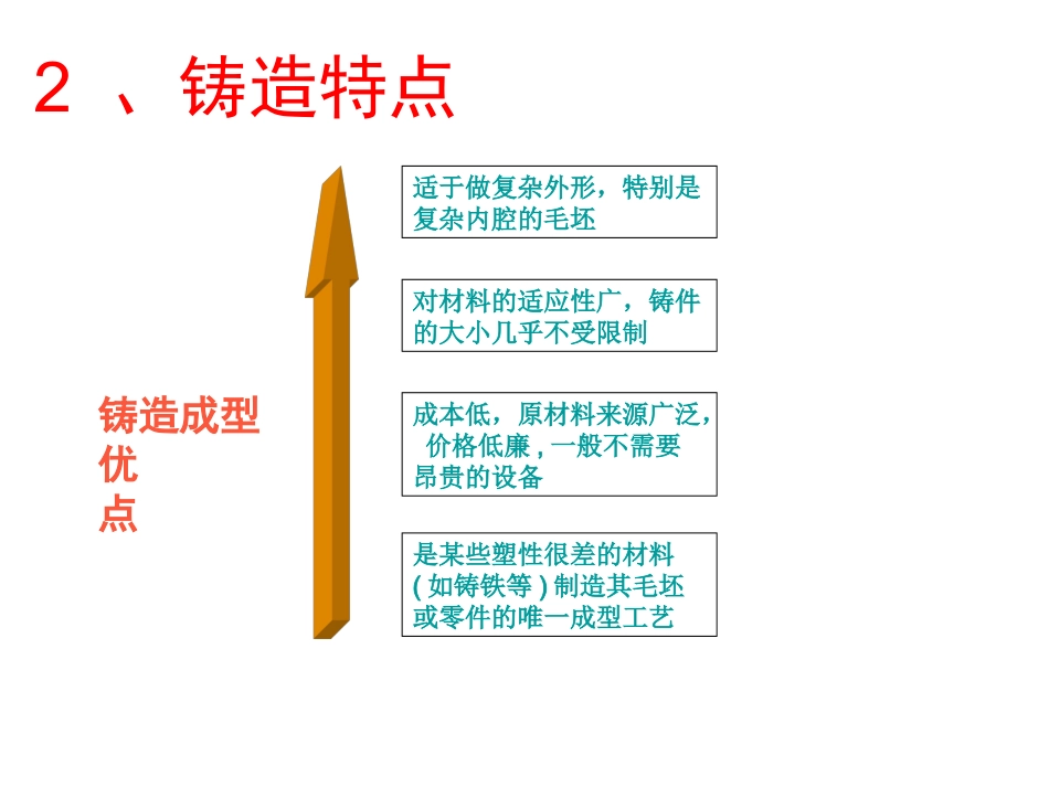 合金的铸造性能总结_第3页