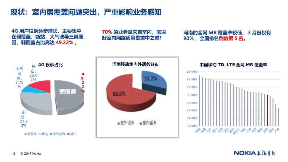 河南移动深度覆盖解决方案_第3页