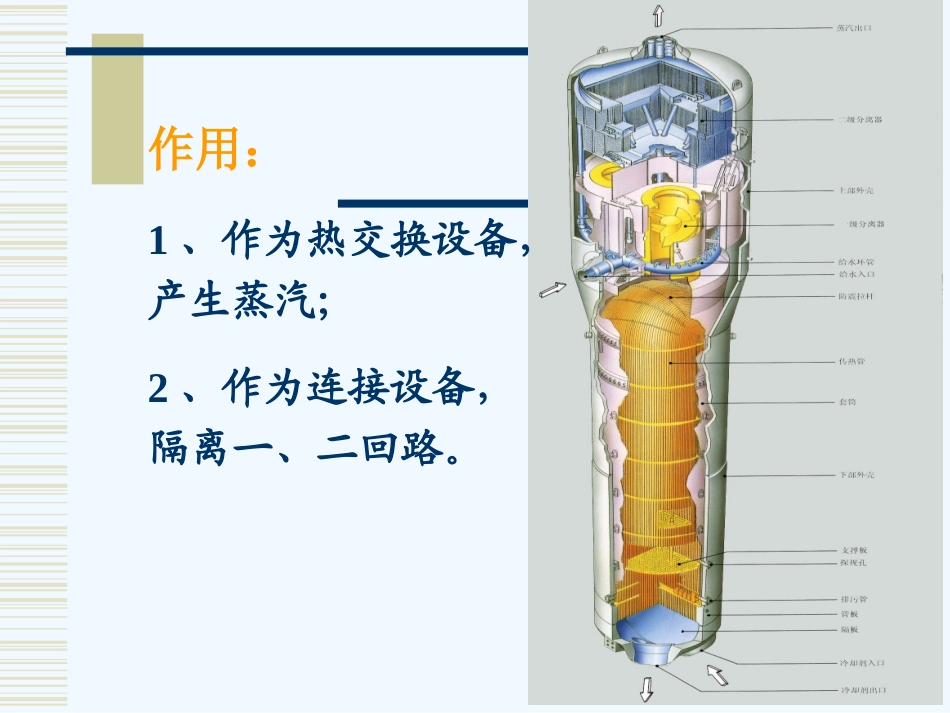 核电蒸汽发生器_第2页