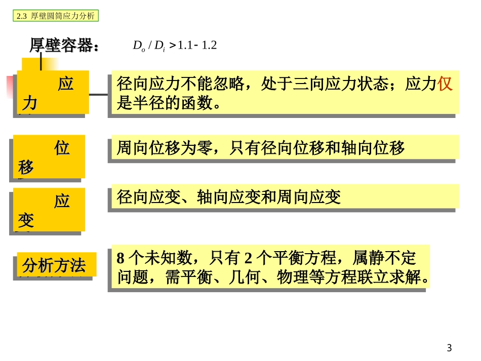 厚壁圆筒应力分析剖析_第3页