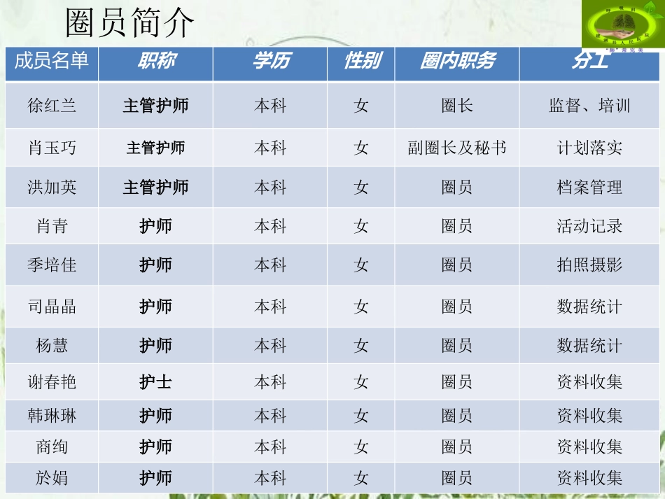 呼吸科品管圈图文_第3页