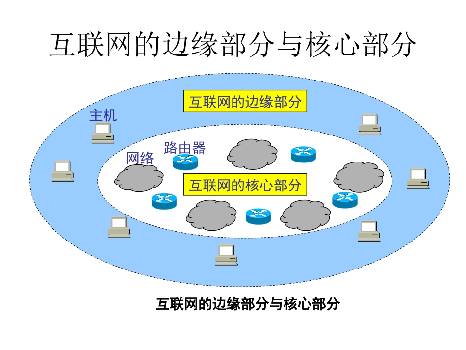 互联网的组成核心和边缘概述_第2页