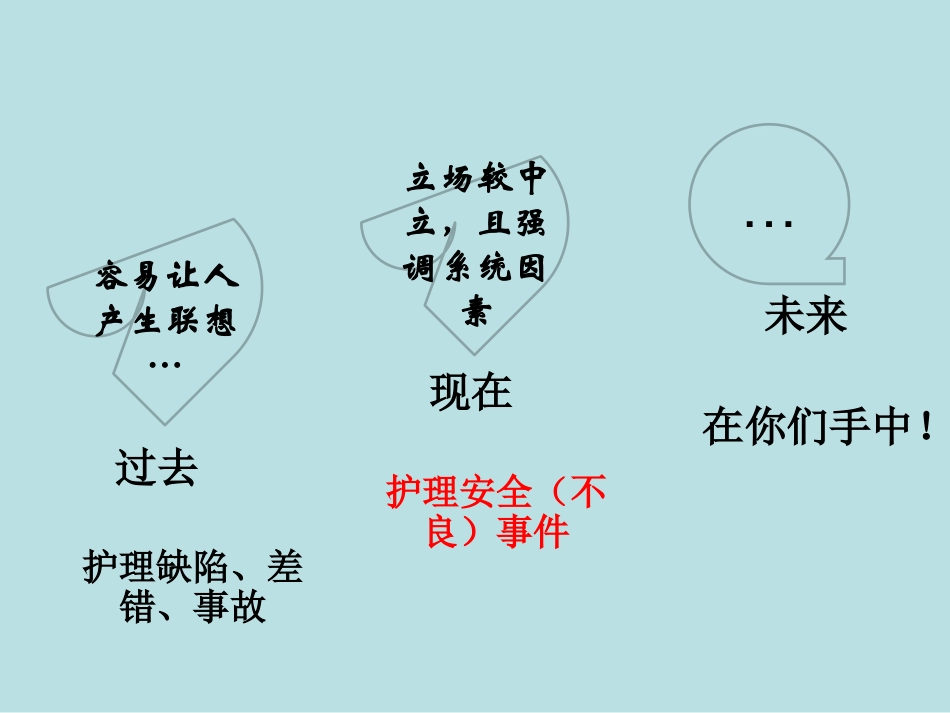 护理安全不良事件上报规范之用药错误专题_第3页