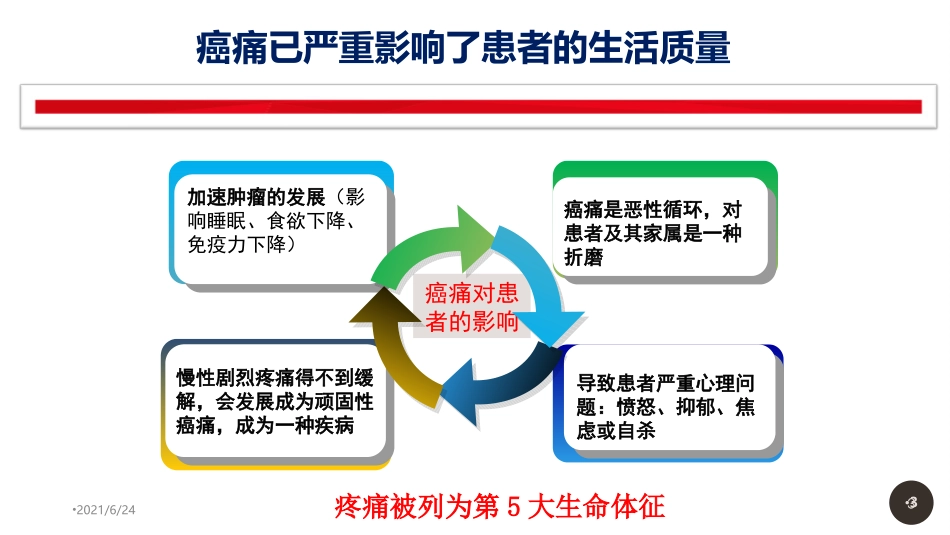 护理人员在癌痛管理中的角色和作用修改_第3页