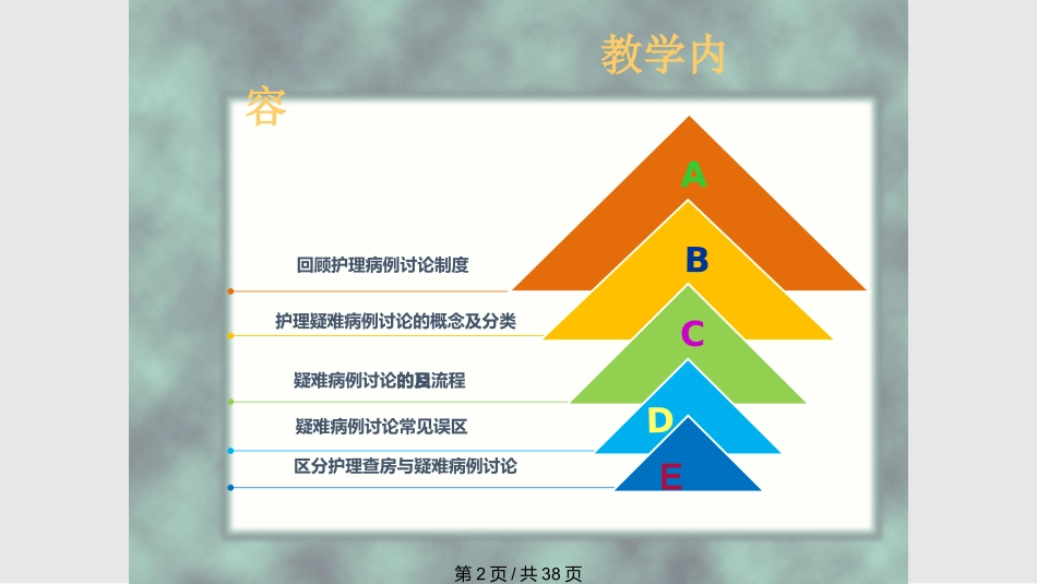 护理疑难病例的讨论_第2页