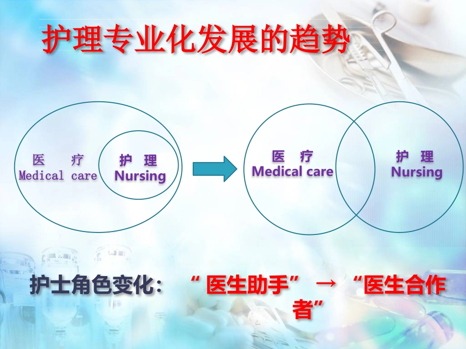 护士职业发展和规划课件_第2页