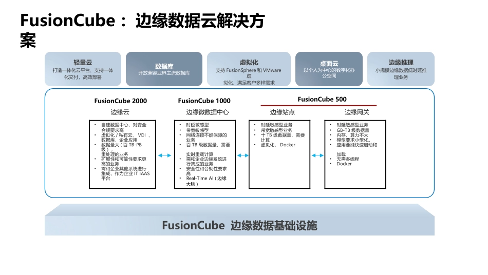 华为超融合产品介绍及配置_第2页