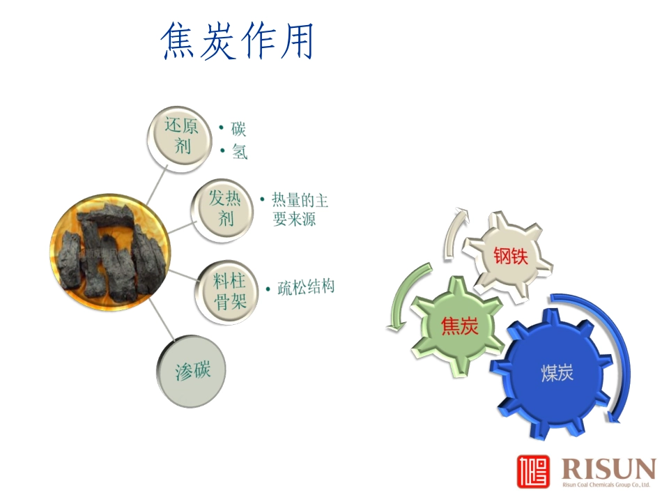 化产车间流程图_第2页