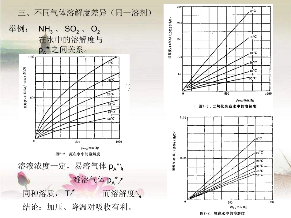 化工原理吸收_第3页