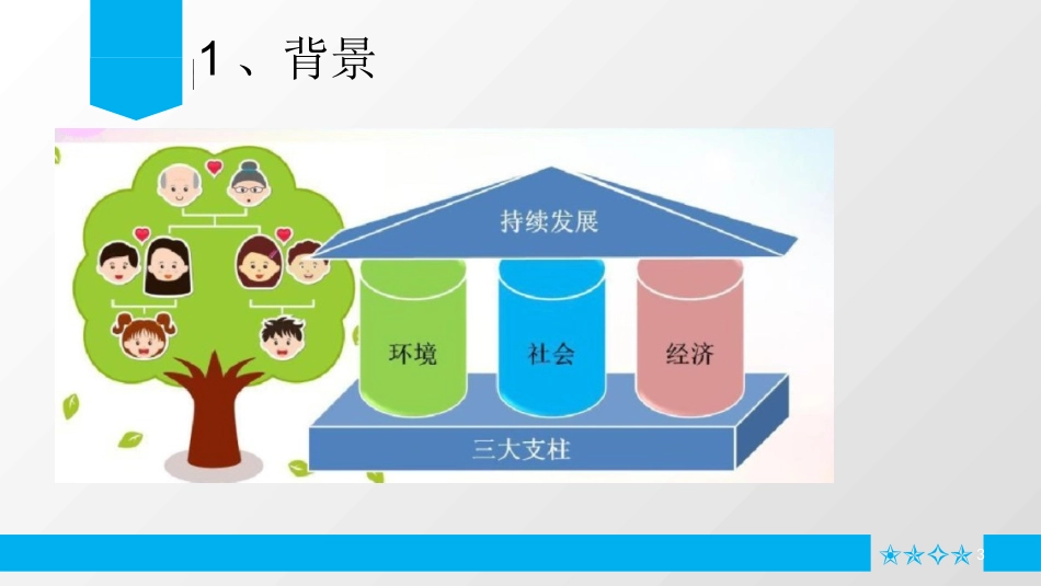 环境管理体系培训教材_第3页