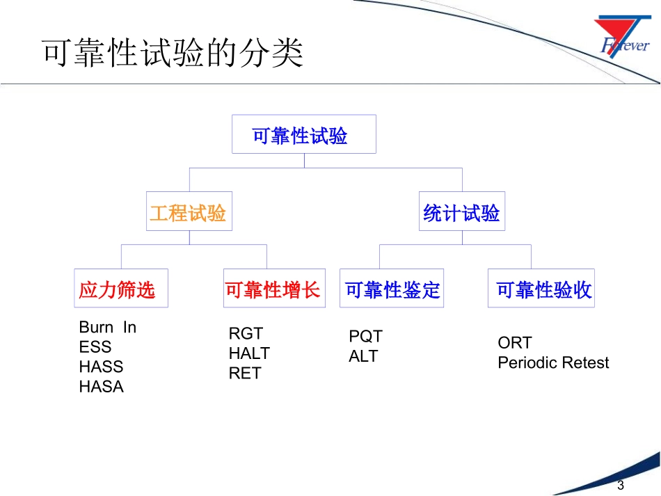 环境应力筛选试验资料_第3页