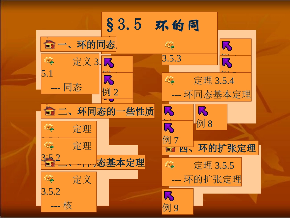 环同态基本定理_第1页