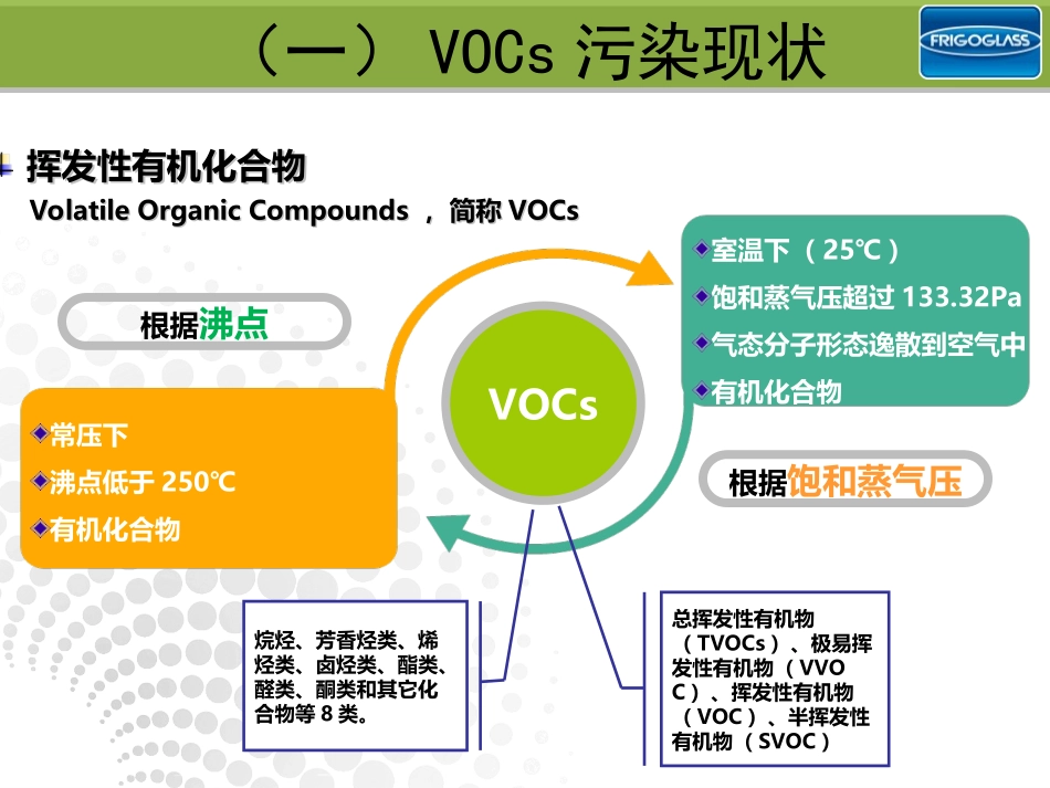 挥发性有机物VOCs治理技术_第3页