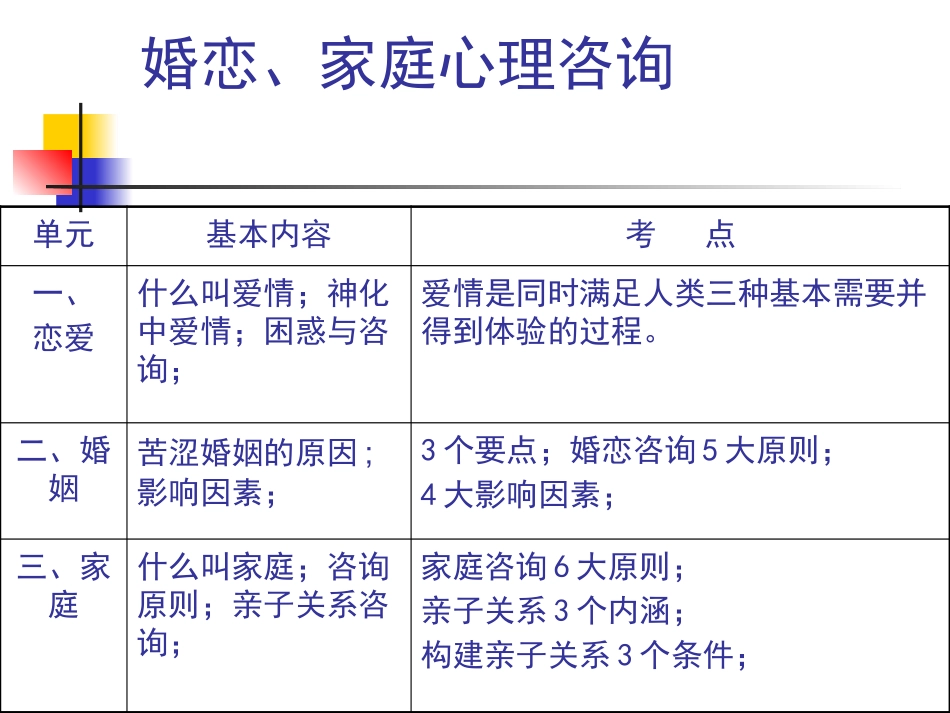 婚恋家庭心理咨询_第2页