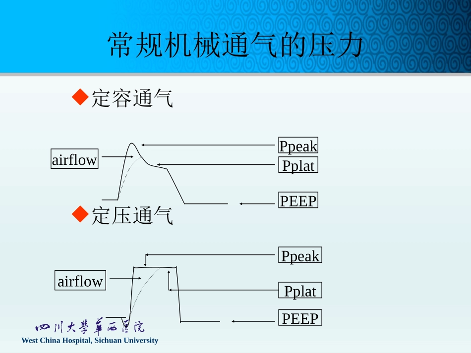 机械通气参数设置_第2页