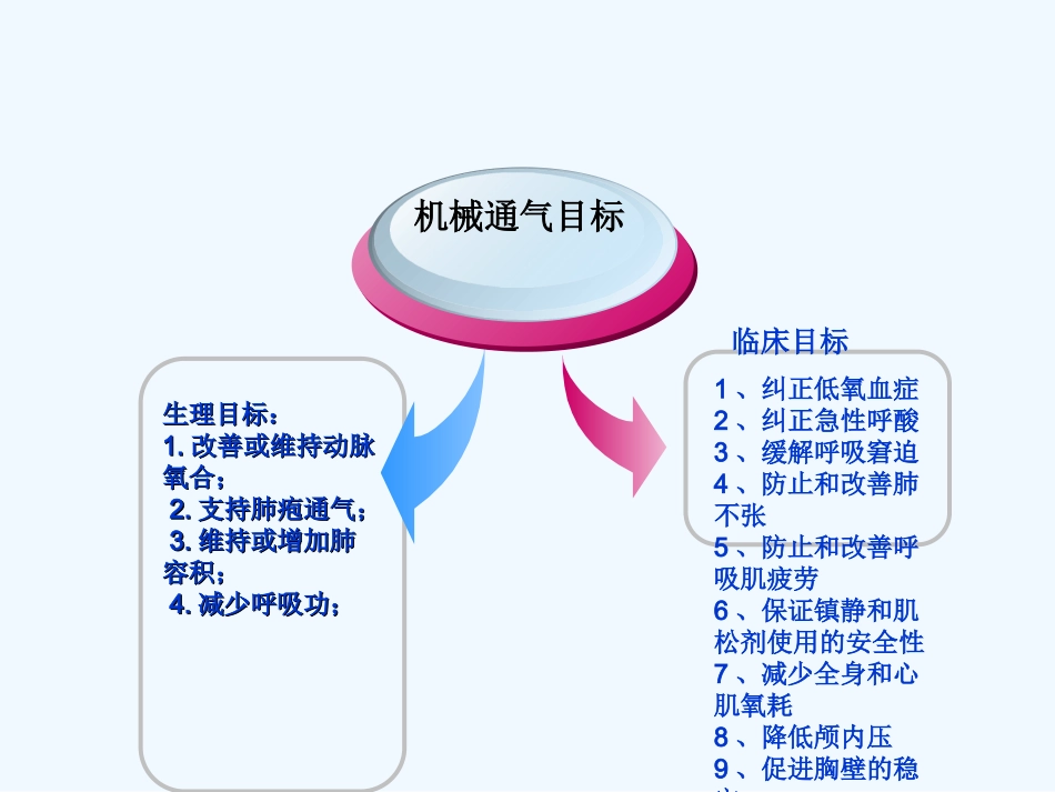 机械通气撤机课件_第2页