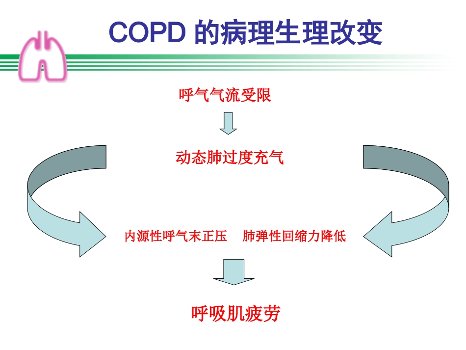机械通气治疗在AE_第3页