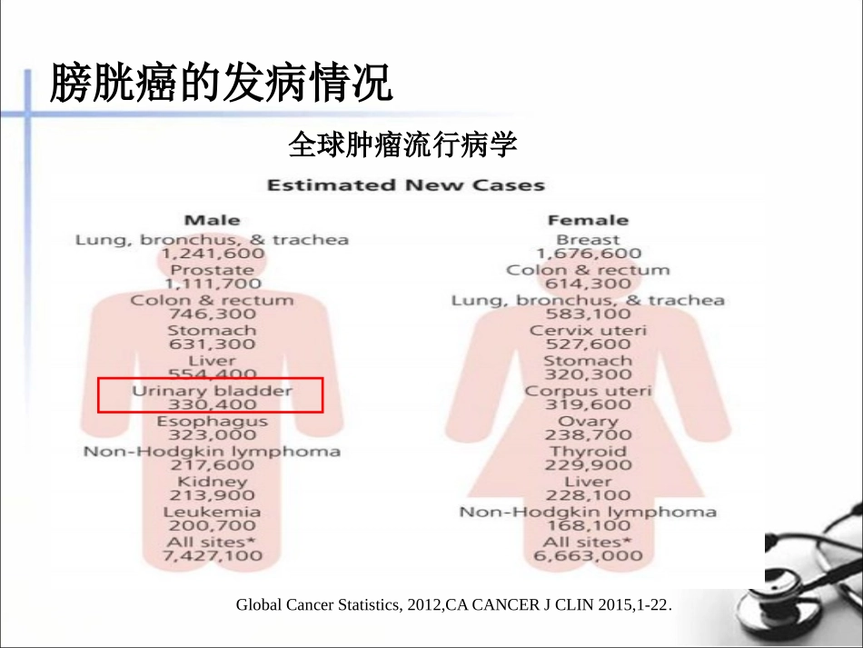肌层浸润性膀胱癌保留膀胱术后不同辅助治疗方法疗效评价_第2页