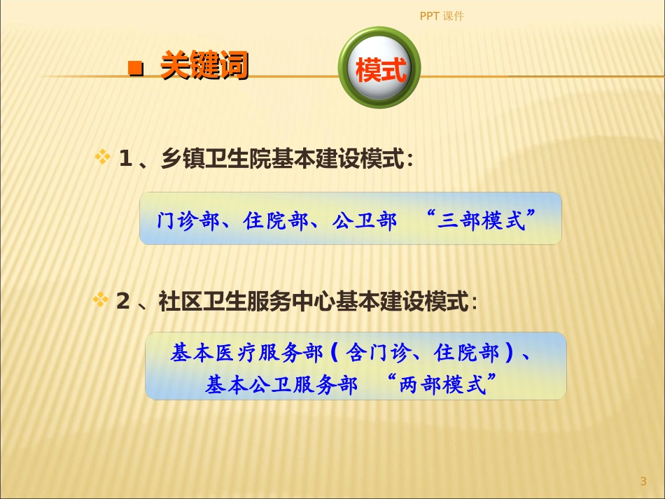 基层卫生院标准化建设课件_第3页