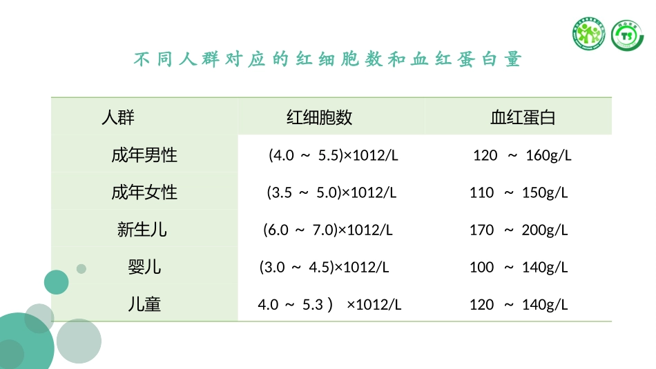 基础知识儿科儿科常见检查_第3页