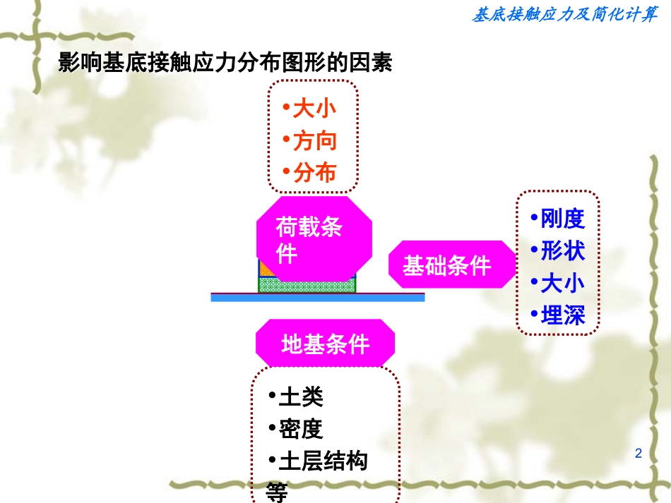 基底压力计算_第2页