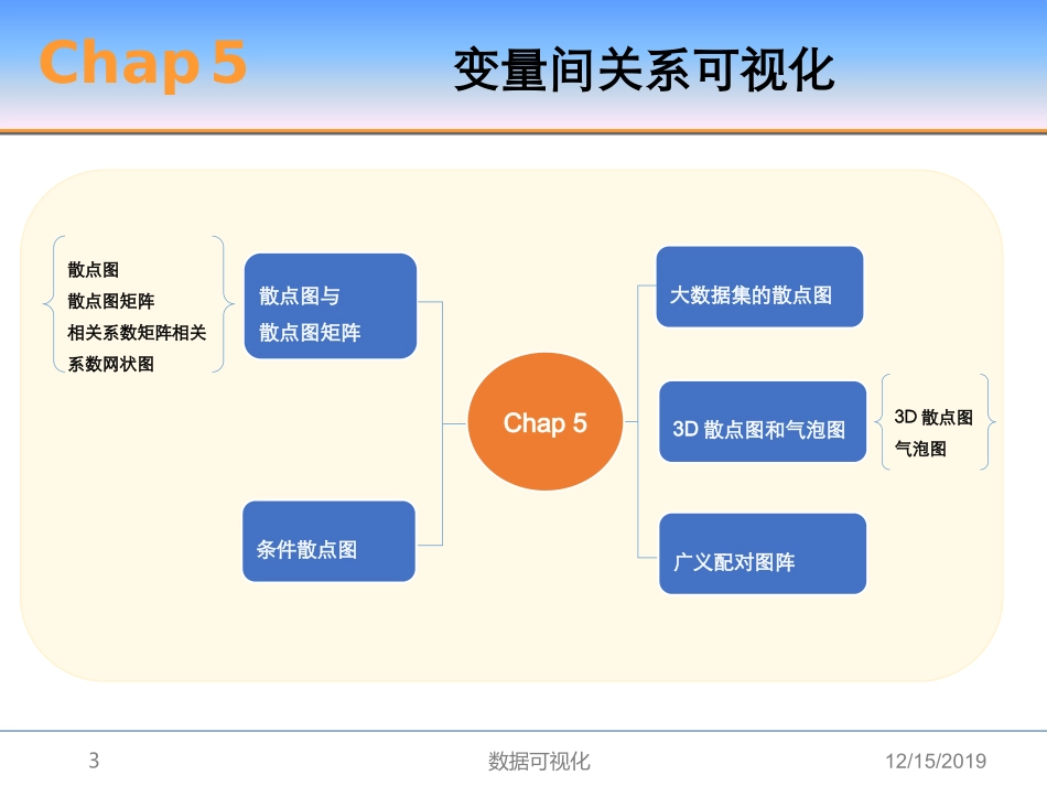 基于R语言数据可视化变量间关系征可视化_第3页