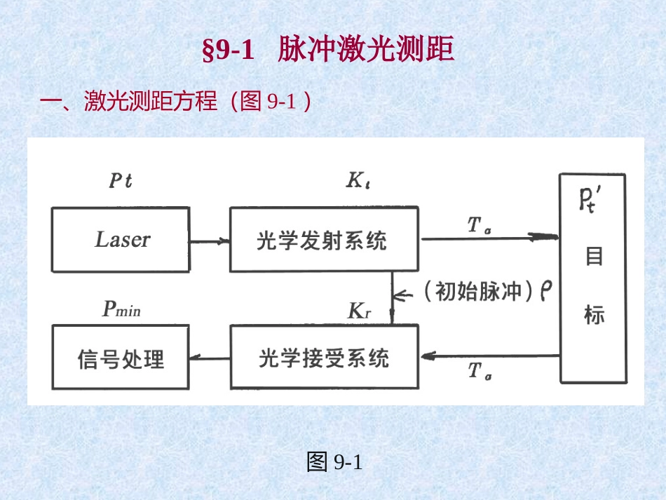 激光测距原理_第2页