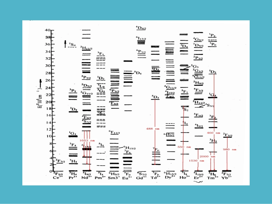 激光原理激光器基本结构_第3页