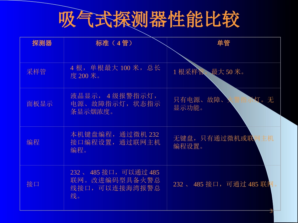 极早期火灾探测系统设备和应用资料_第3页