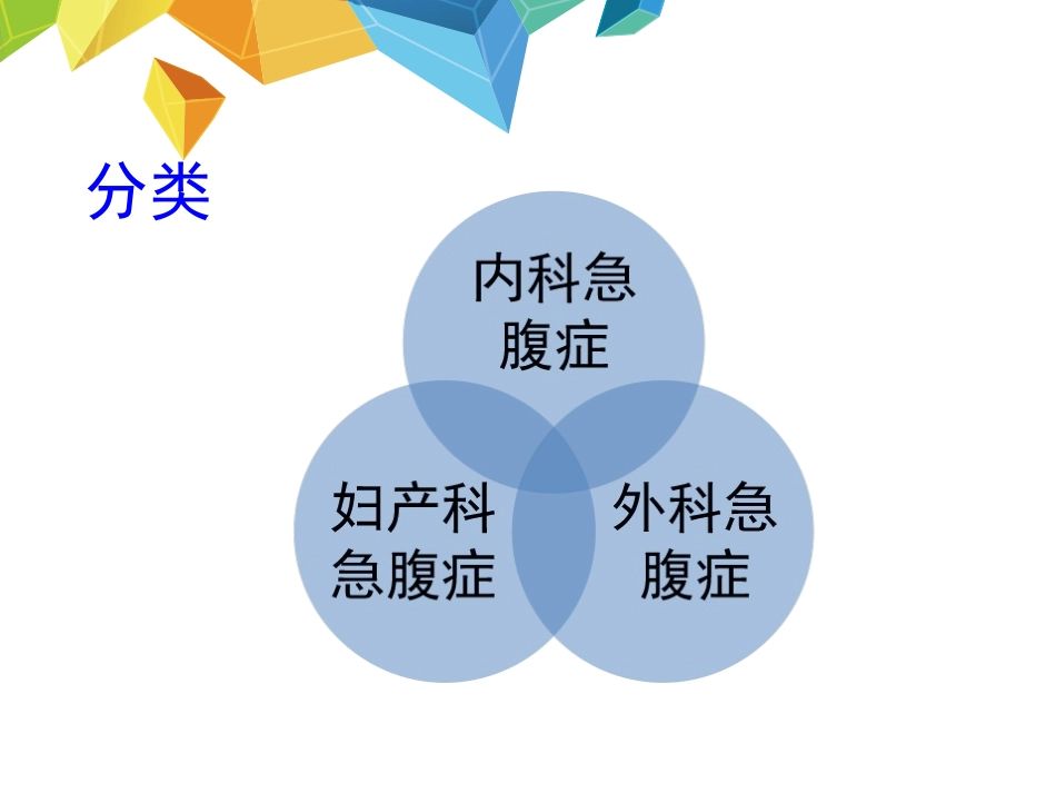 急腹症的急救_第3页