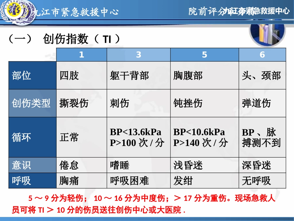 急救创伤止血包扎_第3页