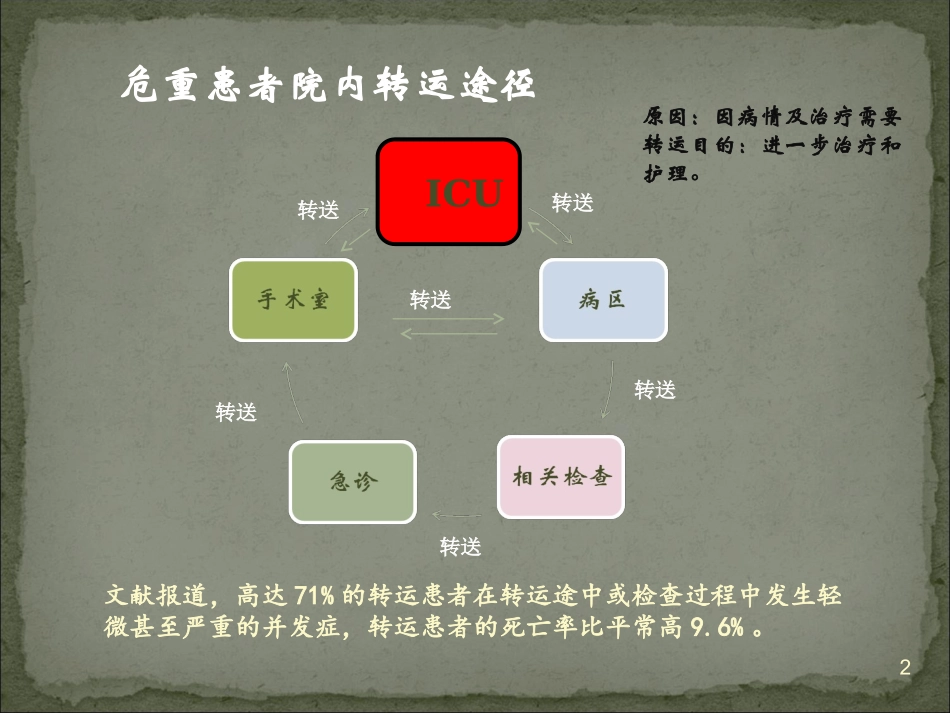 急危重症患者院内转运安全管理_第2页