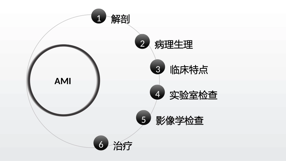 急性肠系膜缺血_第3页