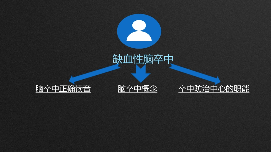 急性缺血性脑卒中静脉溶栓药物阿替普酶的应用及护理_第3页