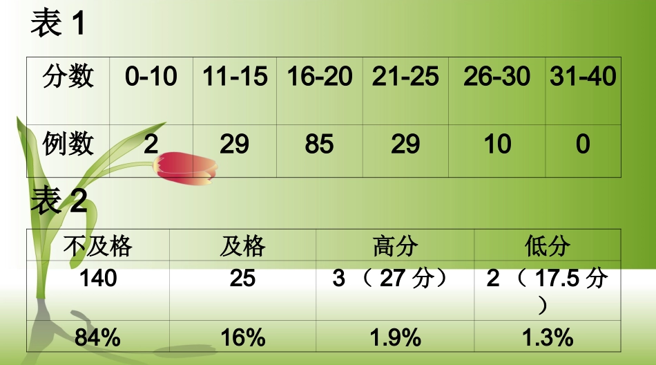 急性疼痛评估和护理_第2页