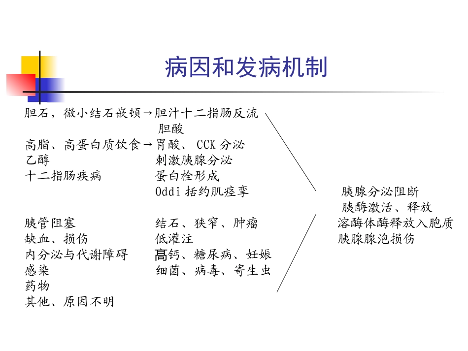 急性胰腺炎课件_第3页