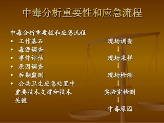 急性中毒毒物检测