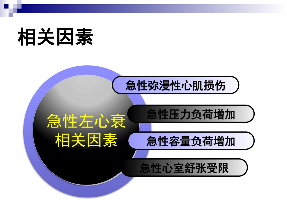急性左心衰诊疗治疗_第3页